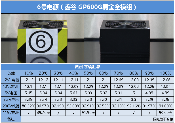 你是我的眼 10款500W金牌电源盲评