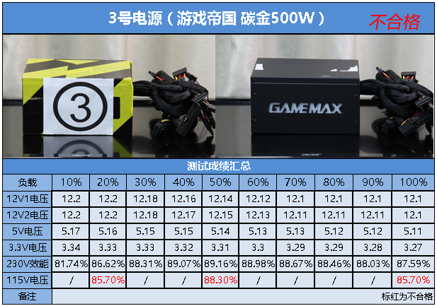 你是我的眼 10款500W金牌电源盲评