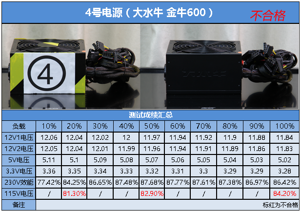 你是我的眼 10款500W金牌电源盲评