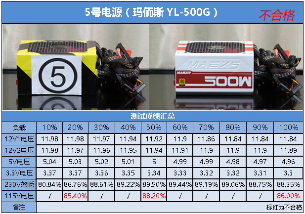 你是我的眼 10款500W金牌电源盲评
