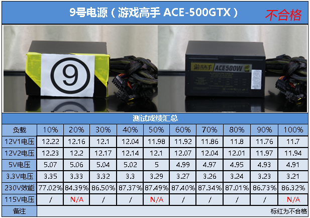 你是我的眼 10款500W金牌电源盲评