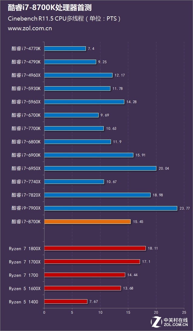 ȫ Intel˴ײ 