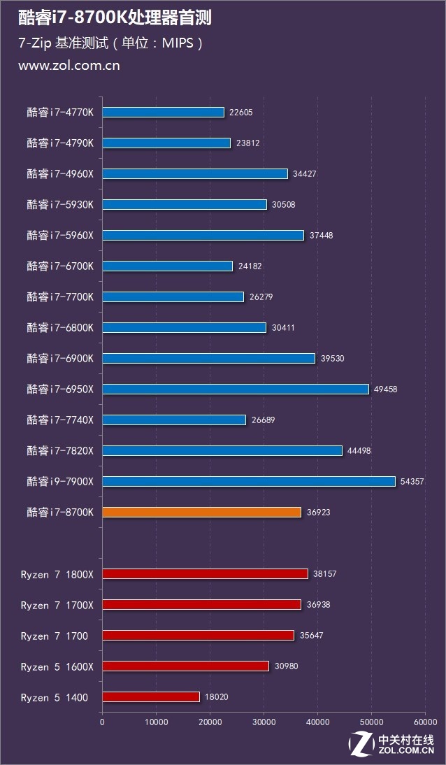 ȫ Intel˴ײ 