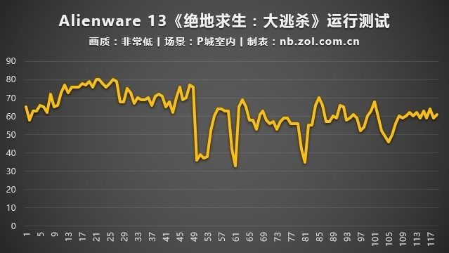 AlienwareȫϵԼ 