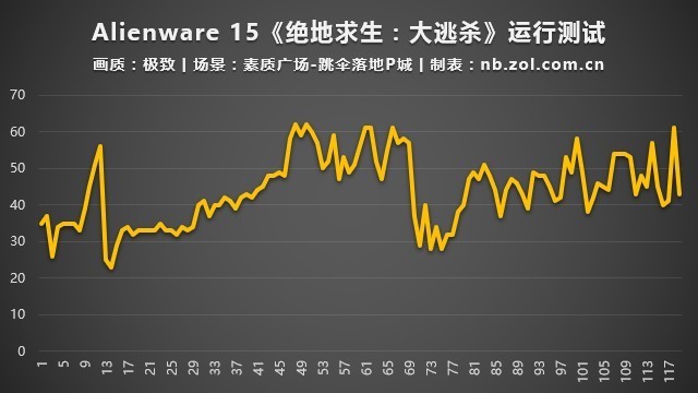 AlienwareȫϵԼ 