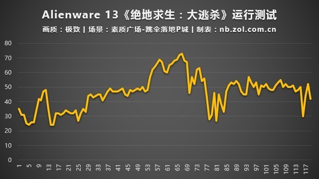 AlienwareȫϵԼ 