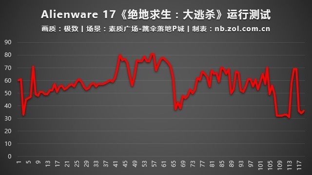 AlienwareȫϵԼ 