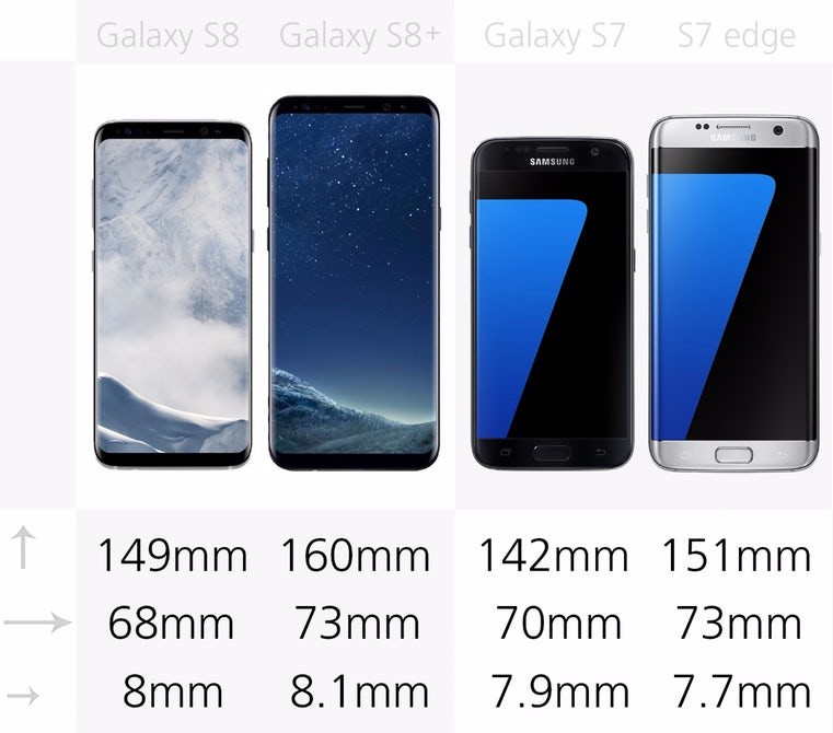 四款手机机身三围对比。