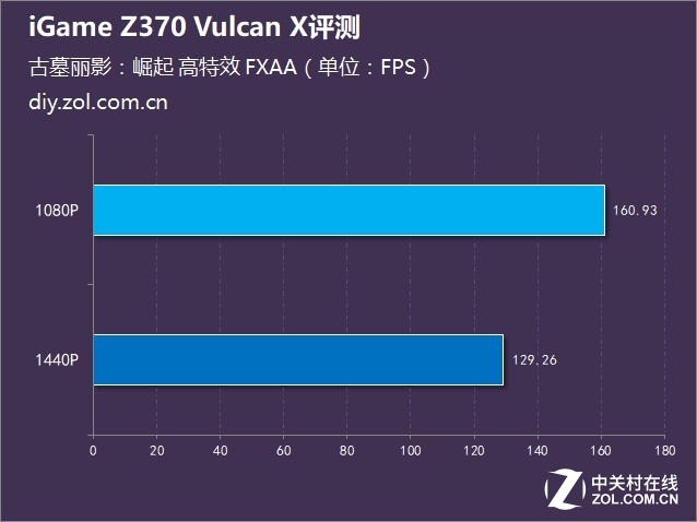 ϵȫ iGame Z370 Vulcan X 