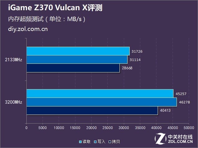 系列全新升级 iGame Z370 Vulcan X评测 