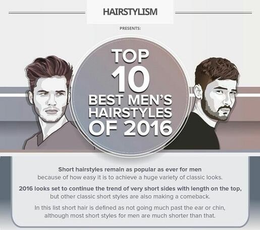 还是得看脸女生最爱的it男发型top10