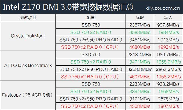 orӣIntel Z1702SSD 