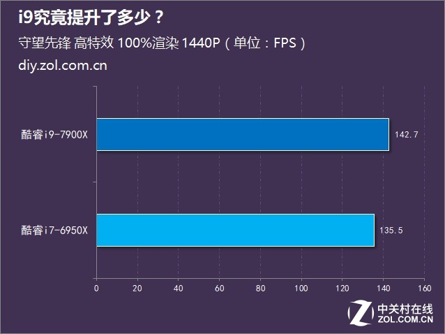 ⣺ͬΪʮ i9˶٣ 