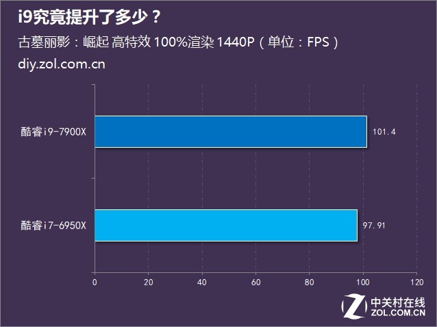 ⣺ͬΪʮ i9˶٣ 