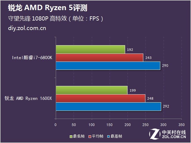  AMD Ryzen 5ײ 