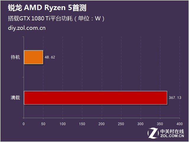  AMD Ryzen 5ײ 