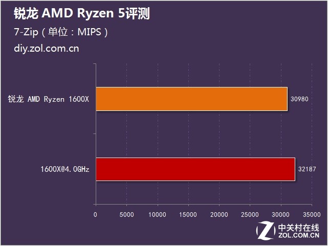  AMD Ryzen 5ײ 