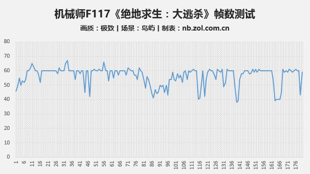 机械师F117评测 