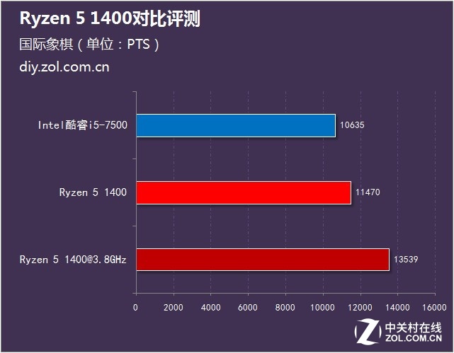 1400/7500ԱȲ 