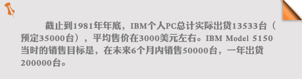 PCչʷ PCɽǰ 