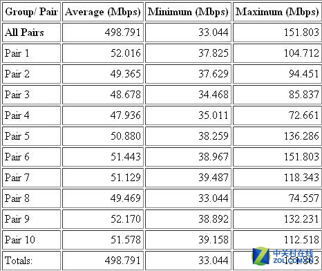 չ11AC 2.0ʵ ˶PCE-AC88ʵ 