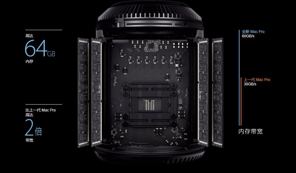 �ߴ�64GB���ڴ档