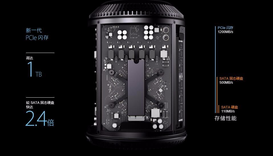�쵽���˵�PCIe����