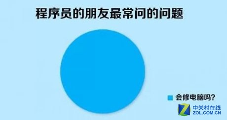 生存环境恶劣,如何拯救濒危物种程序猿