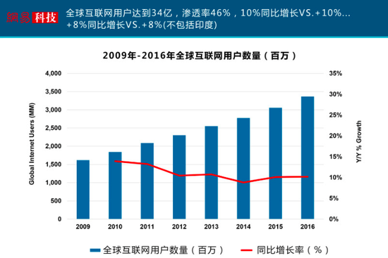 1.2016ȫûﵽ34ڣ͸Ϊ46%2015꣬ȫûΪ30ڣȫ͸ʴﵽ42%