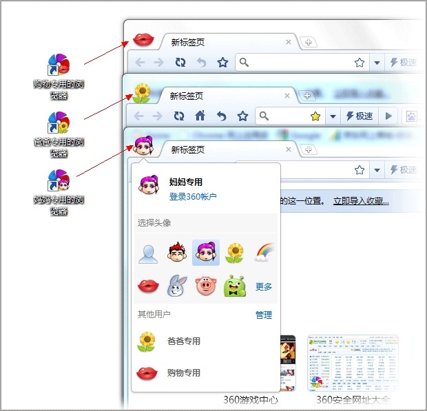 360������������ʹ����������û�