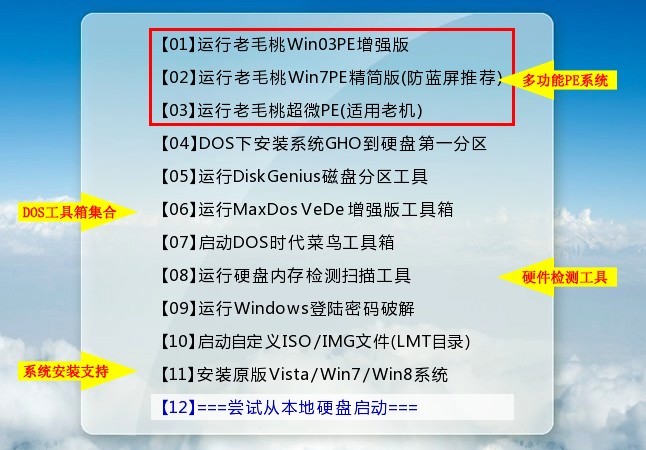 老毛桃winpe Build 20120501的常用功能和工具是什么