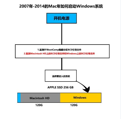 MacװWin10̳