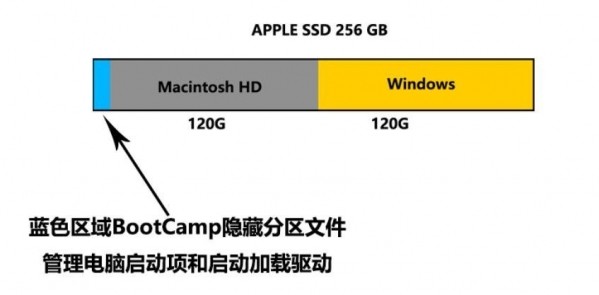 MacװWin10̳