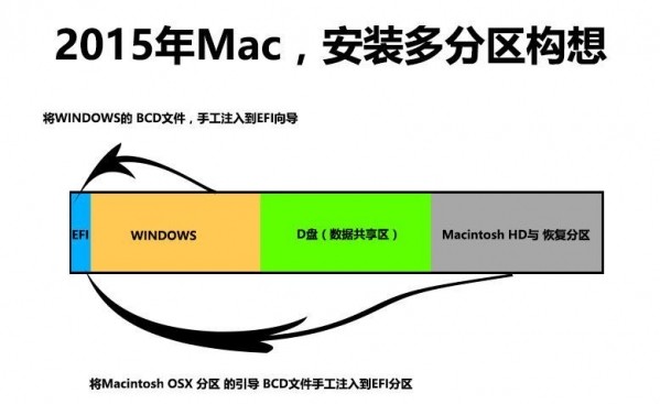 MacװWin10̳