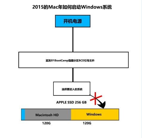 MacװWin10̳