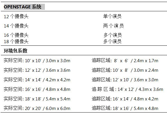 OpenStageҪ