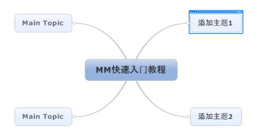 mindmanagerô  mindmanagerʹý̳