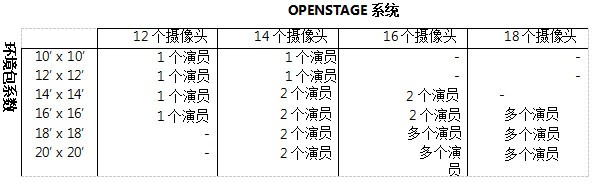 OpenStageҪ