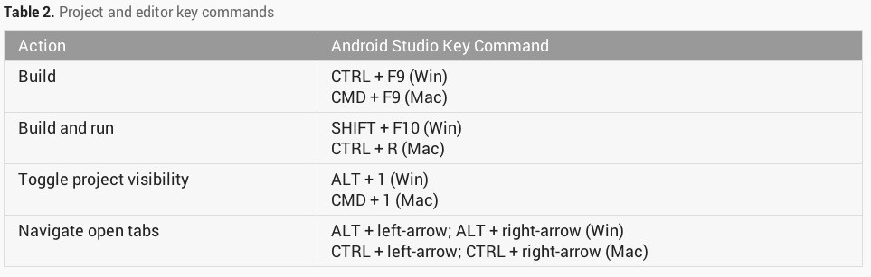 Android Studio使用教程图文详解