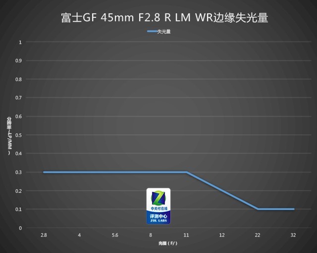 лҲ ʿGF 45mm f/2.8 