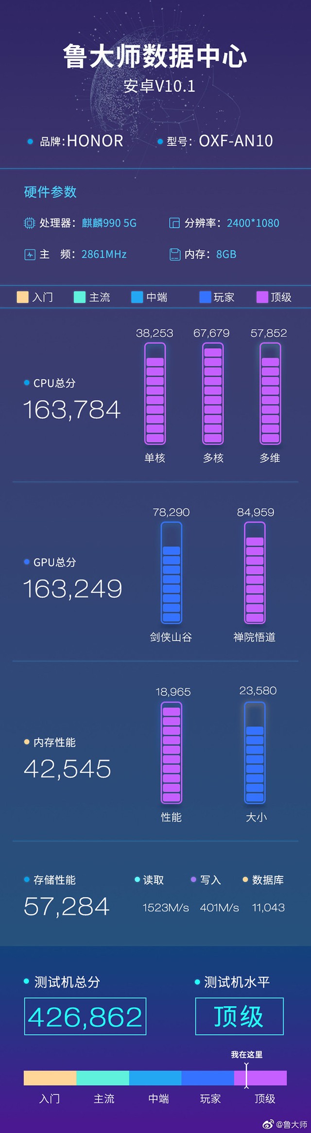 荣耀v30pro防水等级图片