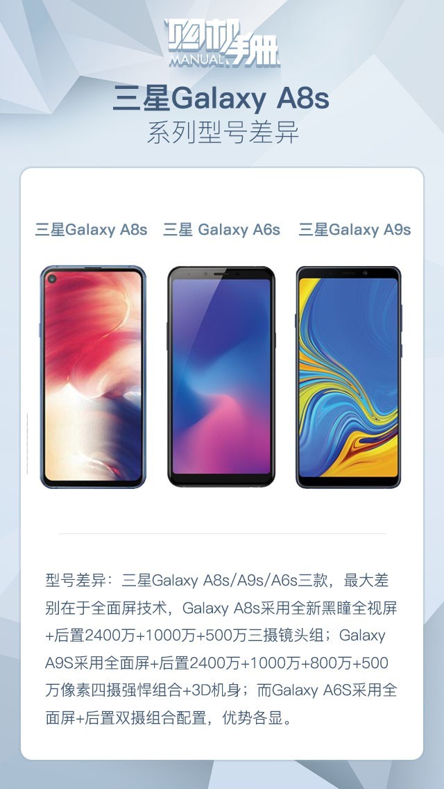 ʳջ Galaxy A8sֲ