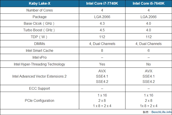 14nm Intelʽڰ˴