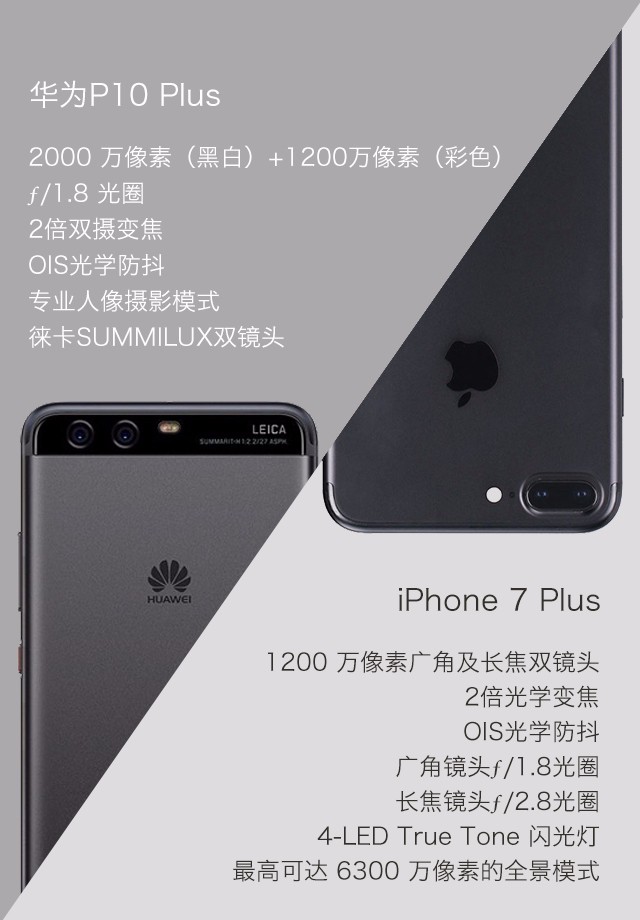 ΪP10 Plus/iPhone 7 PlusնԱ