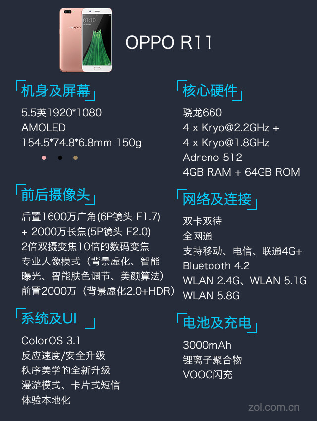 ͼ»:OPPO R11רҵ񲻿ɴ