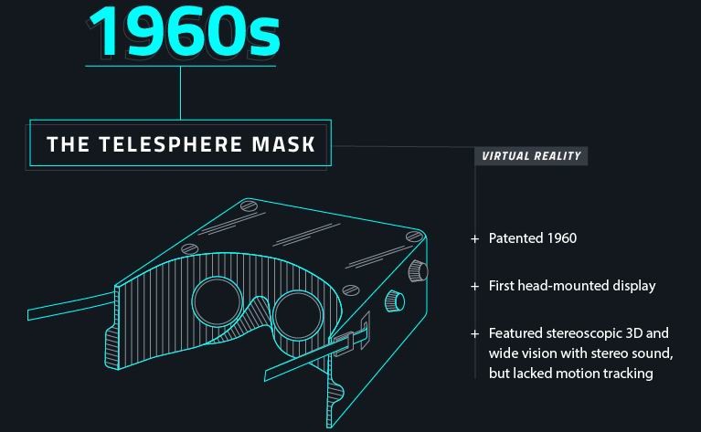 2060Telesphere Mask豸ʵͷ1960רǵһͷʽʾ3DʾӾȱ˶׷ٹܡ