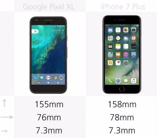 ߴ磺Pixel XLiPhone7 Plusӵͬĺȣߴ緽iPhone7 PlusҪ߸