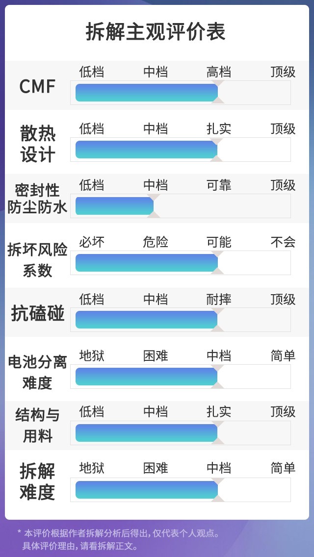 iQOO Neo5拆解:除了独显芯片加持外还有这些秘密