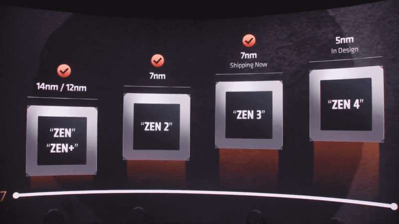  R9 5950X1ȫ
