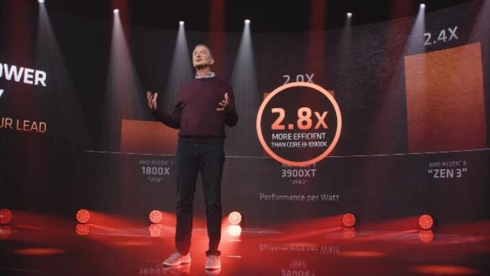  R9 5950X1ȫ
